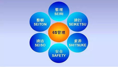 發(fā)電企業(yè)6S管理 發(fā)電企業(yè)6S管理